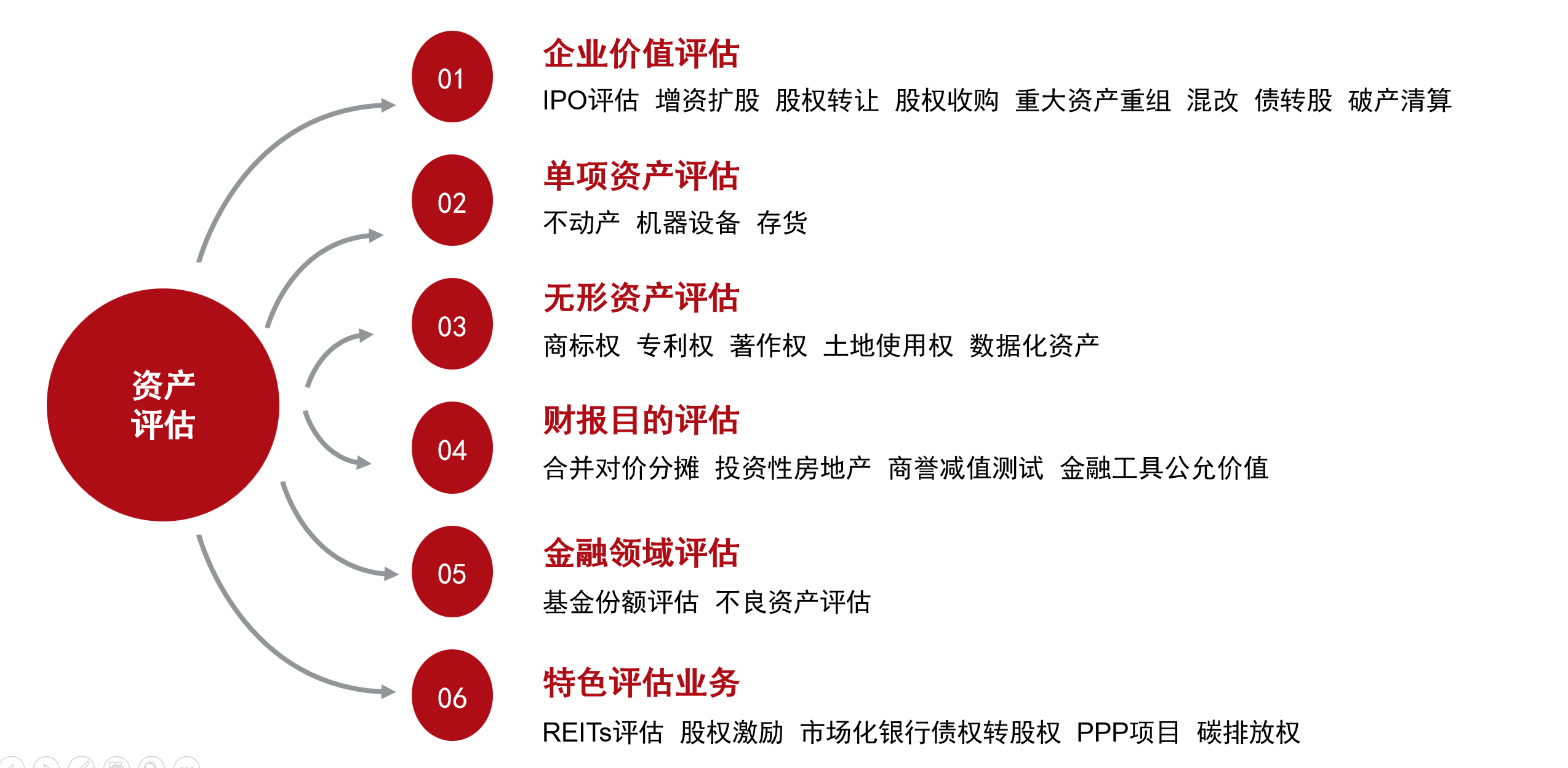 業(yè)務(wù)范圍.png 業(yè)務(wù)范圍.png